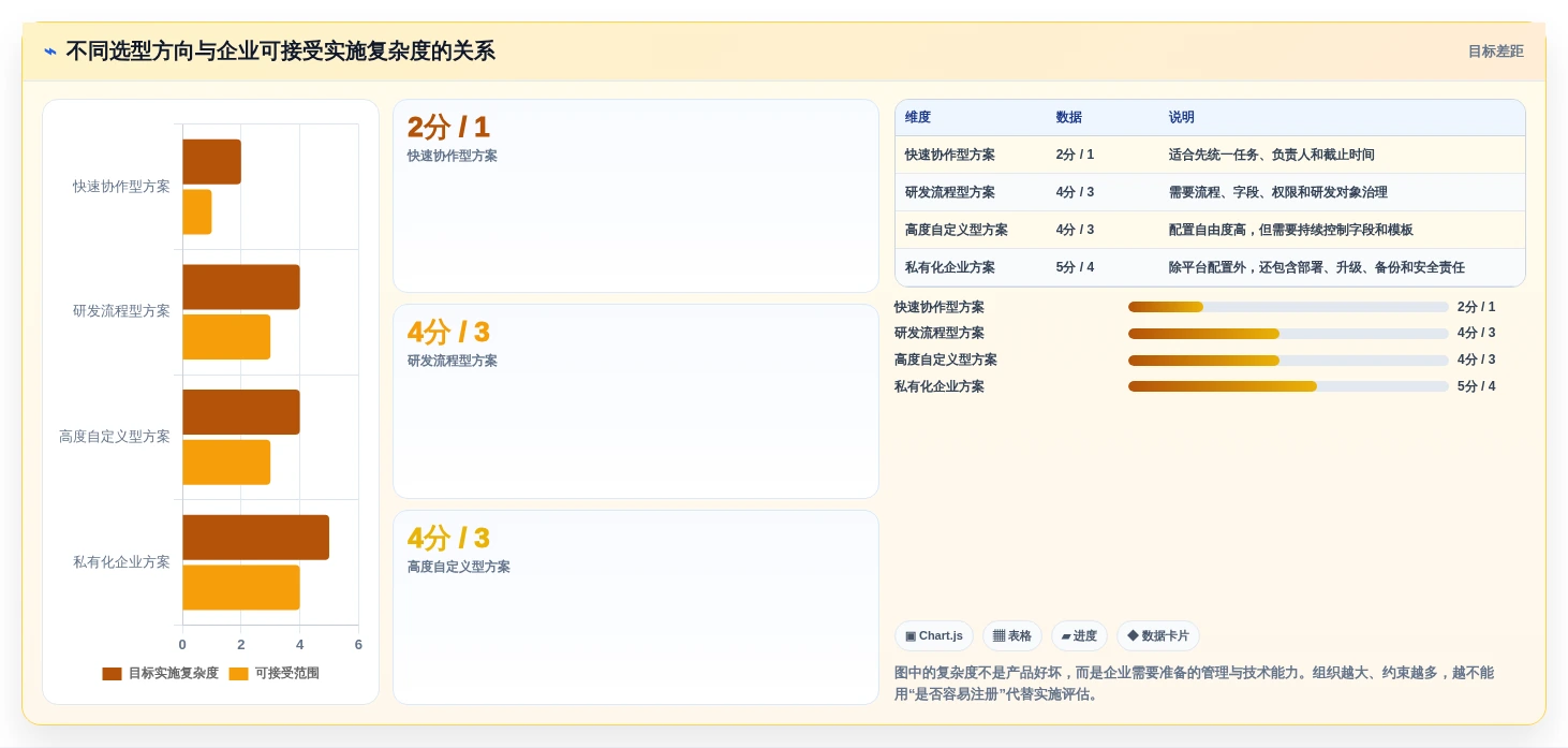 2026年项目监控软件大盘点:6款提升效率的顶级工具