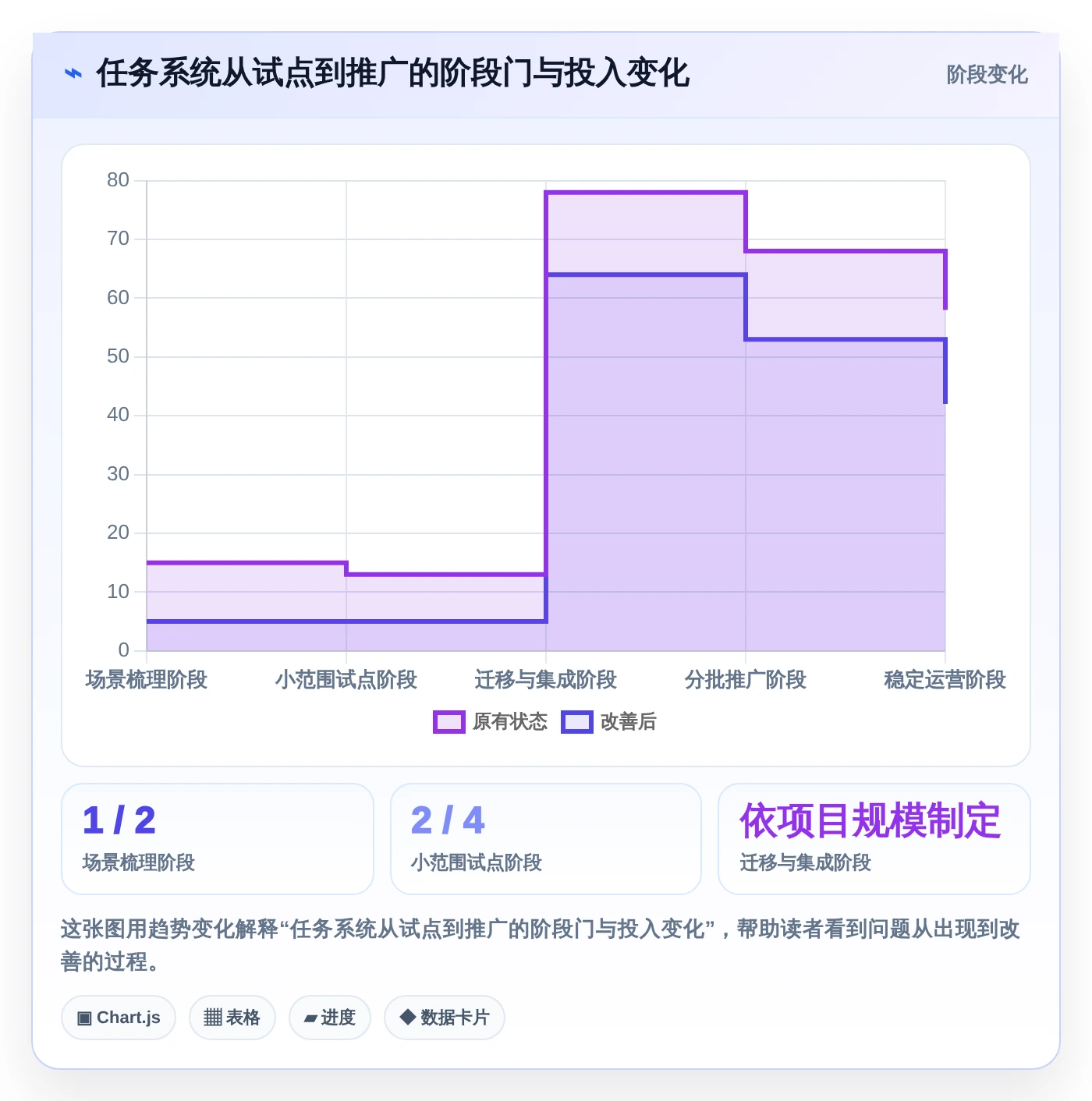 项目管理新趋势:2026年最值得投资的8大下达任务的软件