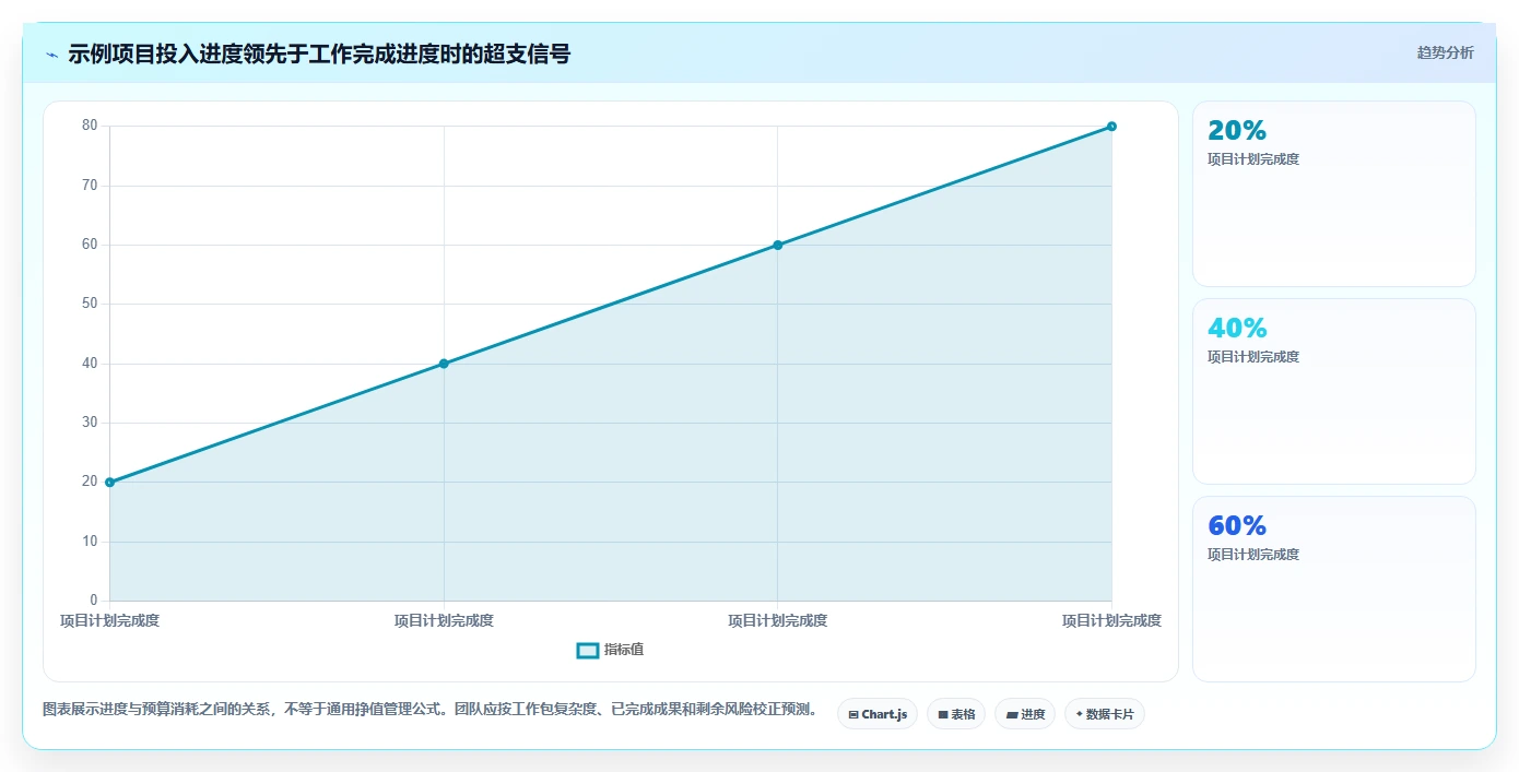 2026年项目管理革新:6大结果工时系统工具深度对比