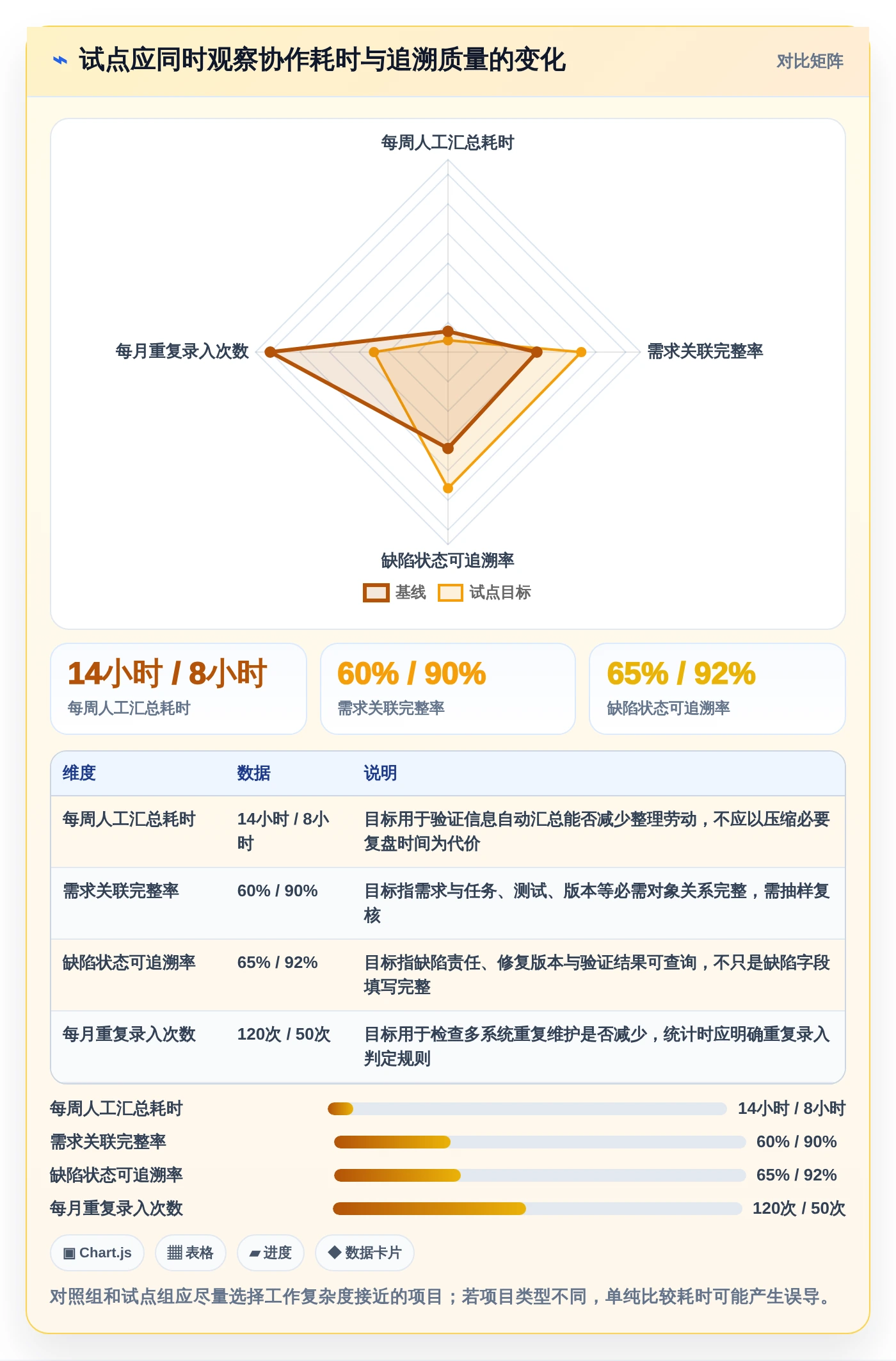 研发团队必看：2026年7款热门应用管理模块系统工具深度评测