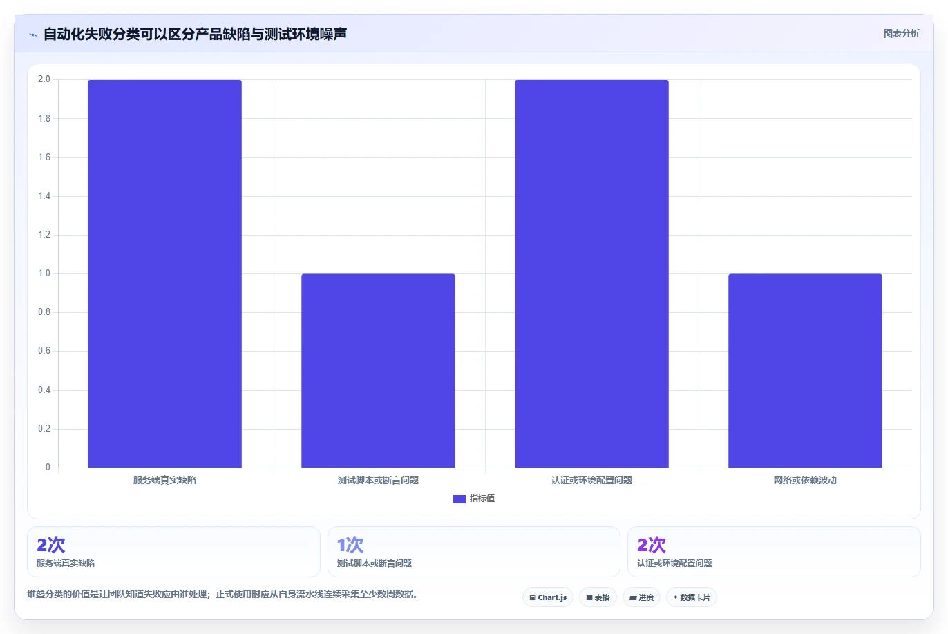 2026年必备:6款顶级web apii测试工具全面对比