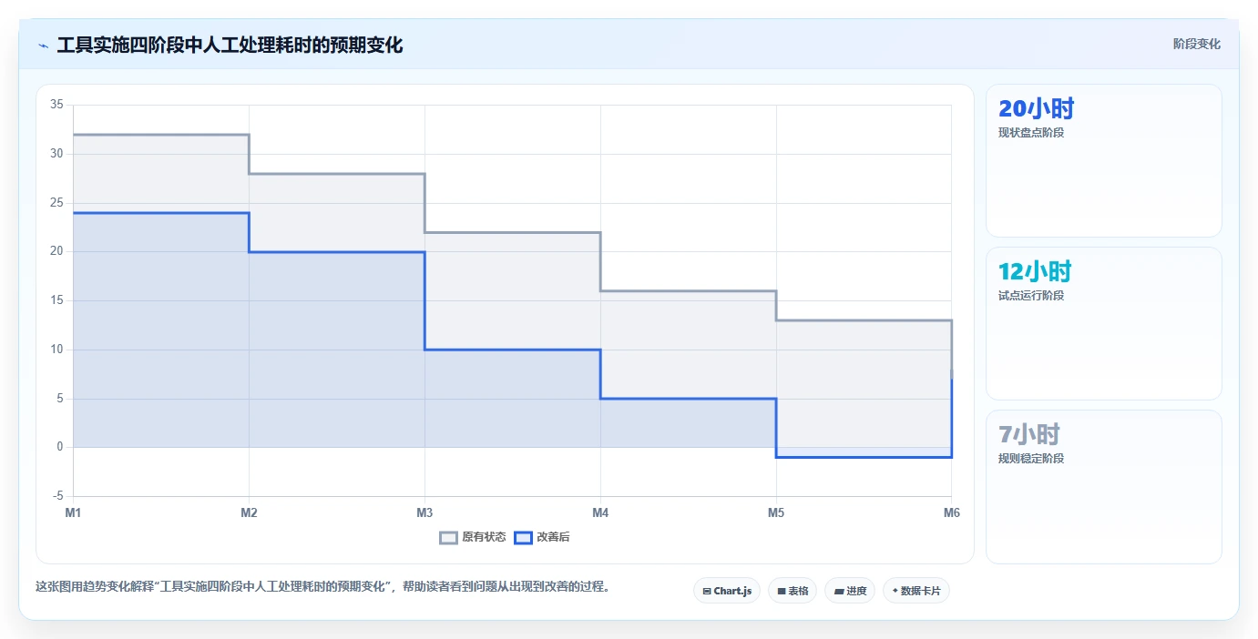 2026年DevOps一体化的瀑布管理工具哪个好用？深度测评与选型