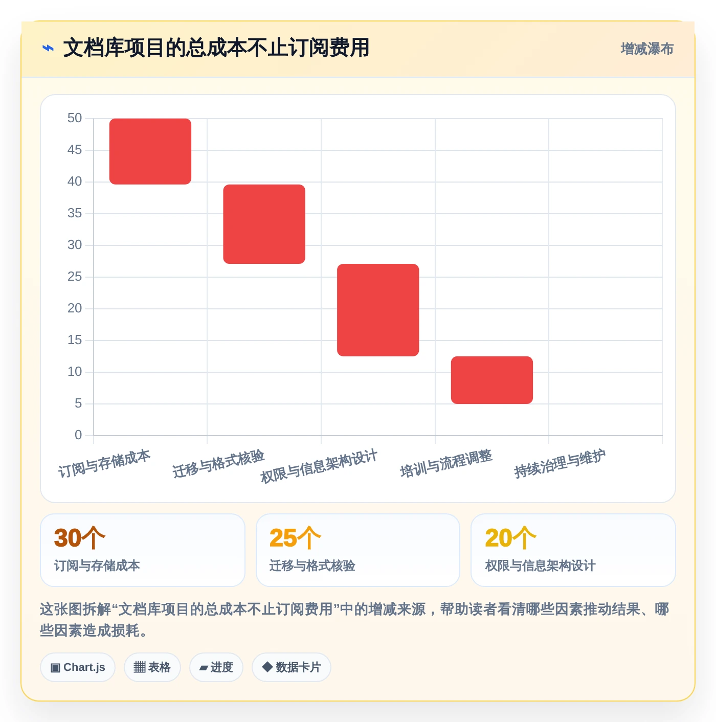 2026年微软在线文档库大盘点:6款最受欢迎的协作工具推荐