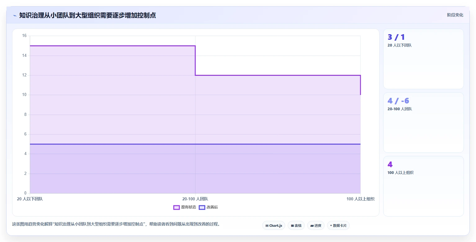 突破传统：2026年最具创新的5款类似confluence的工具深度解析