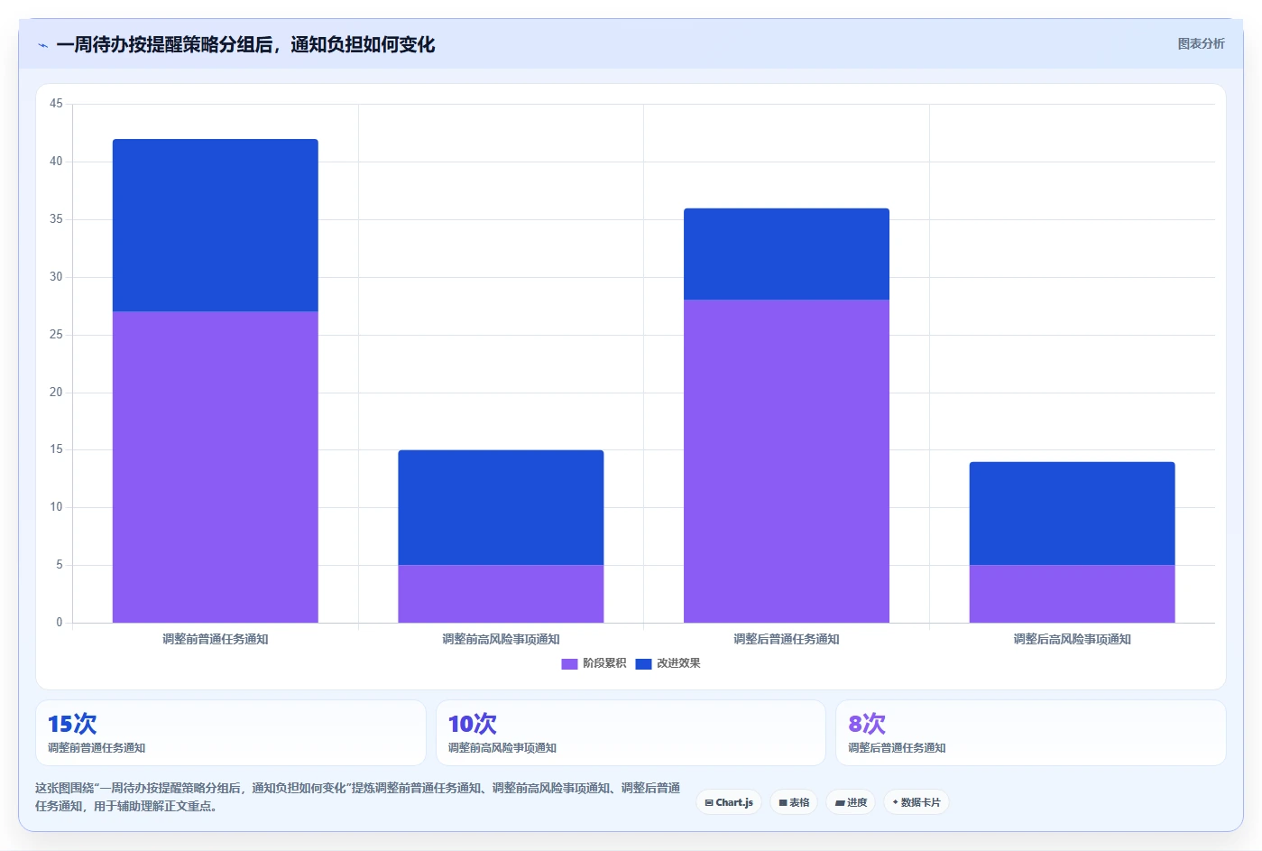 提升工作效率:2026年不可错过的7款提醒功能软件推荐