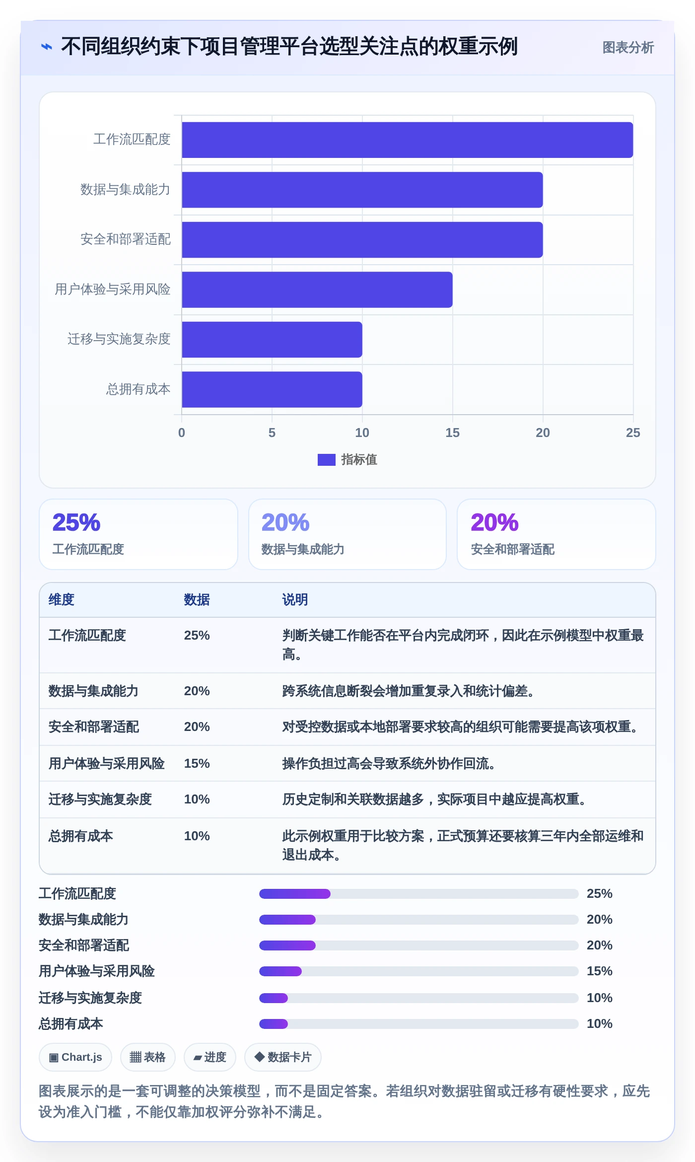2026年项目管理新趋势:6款领先i8项目管理平台全面对比