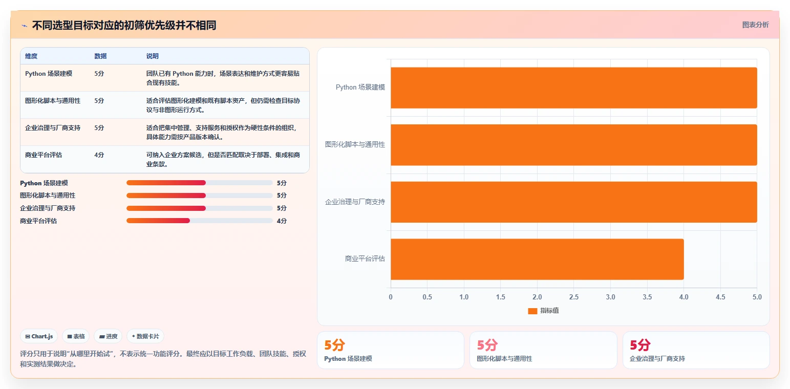 2026 年最值得关注的 7 大性能测试工具推荐