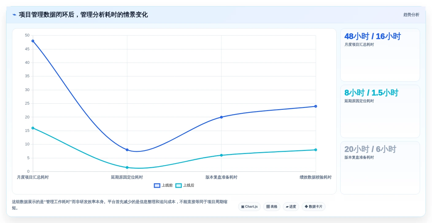2026年必看:6大项目绩效平台工具深度对比分析