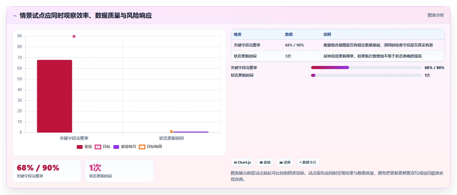 项目经理必看:2026年最值得投资的5款mpm多项目管理系统
