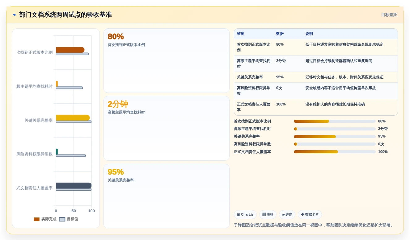 提升团队协作:2026年最受欢迎的7款部门文档管理系统盘点