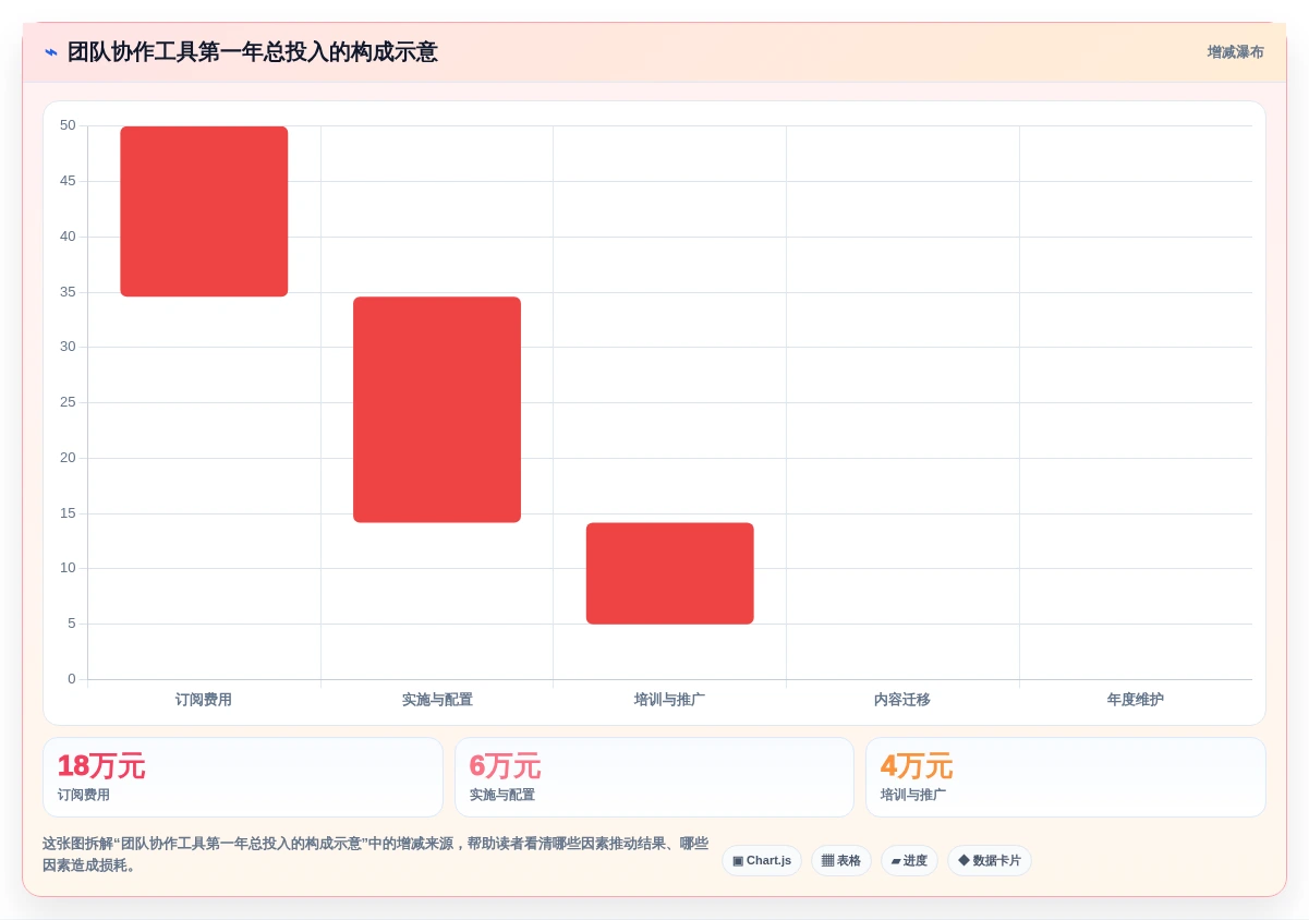 提升团队协作:2026年最受欢迎的5大记录文档工具推荐