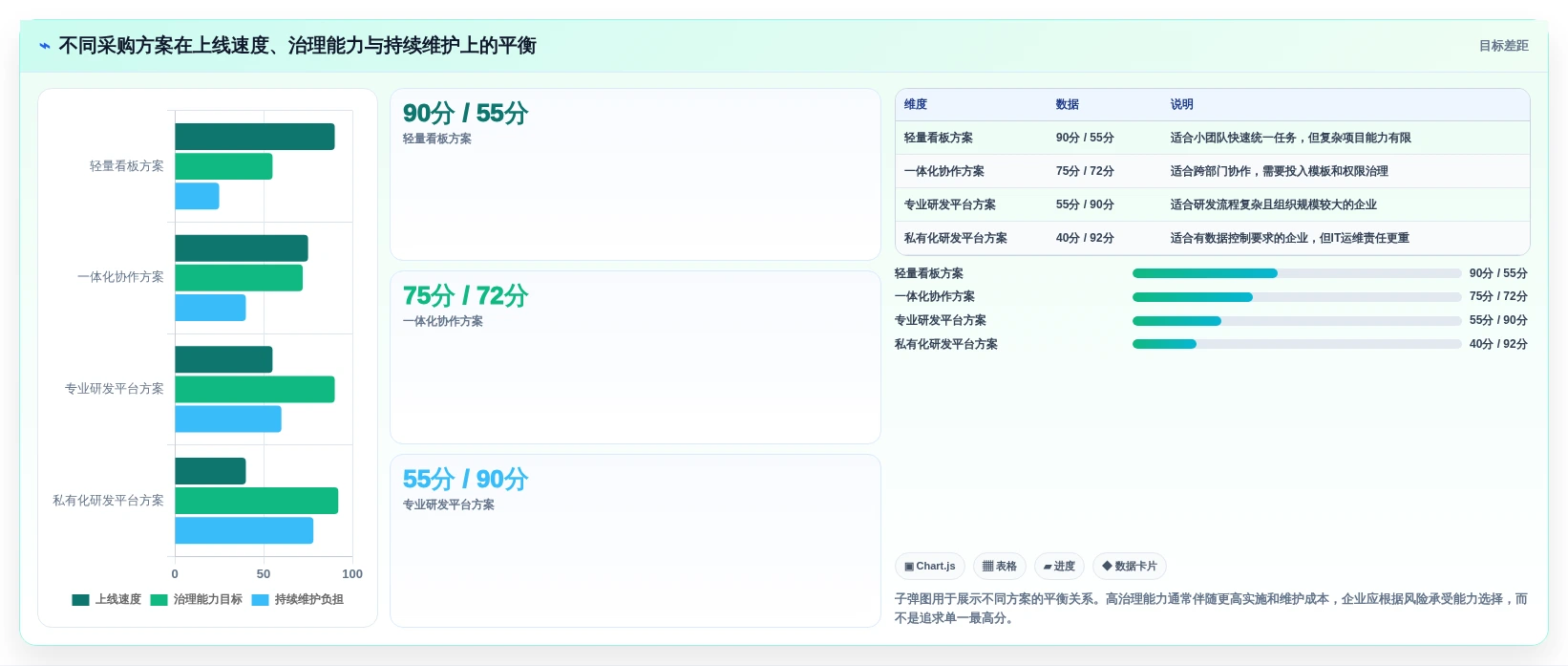 提升团队效率:2026年最值得投资的5大管理项目软件