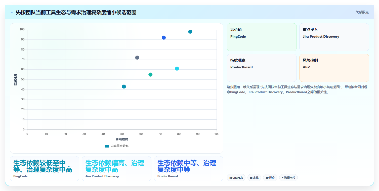 项目经理必读：6款最新需求管理软件深度测评（2026版）