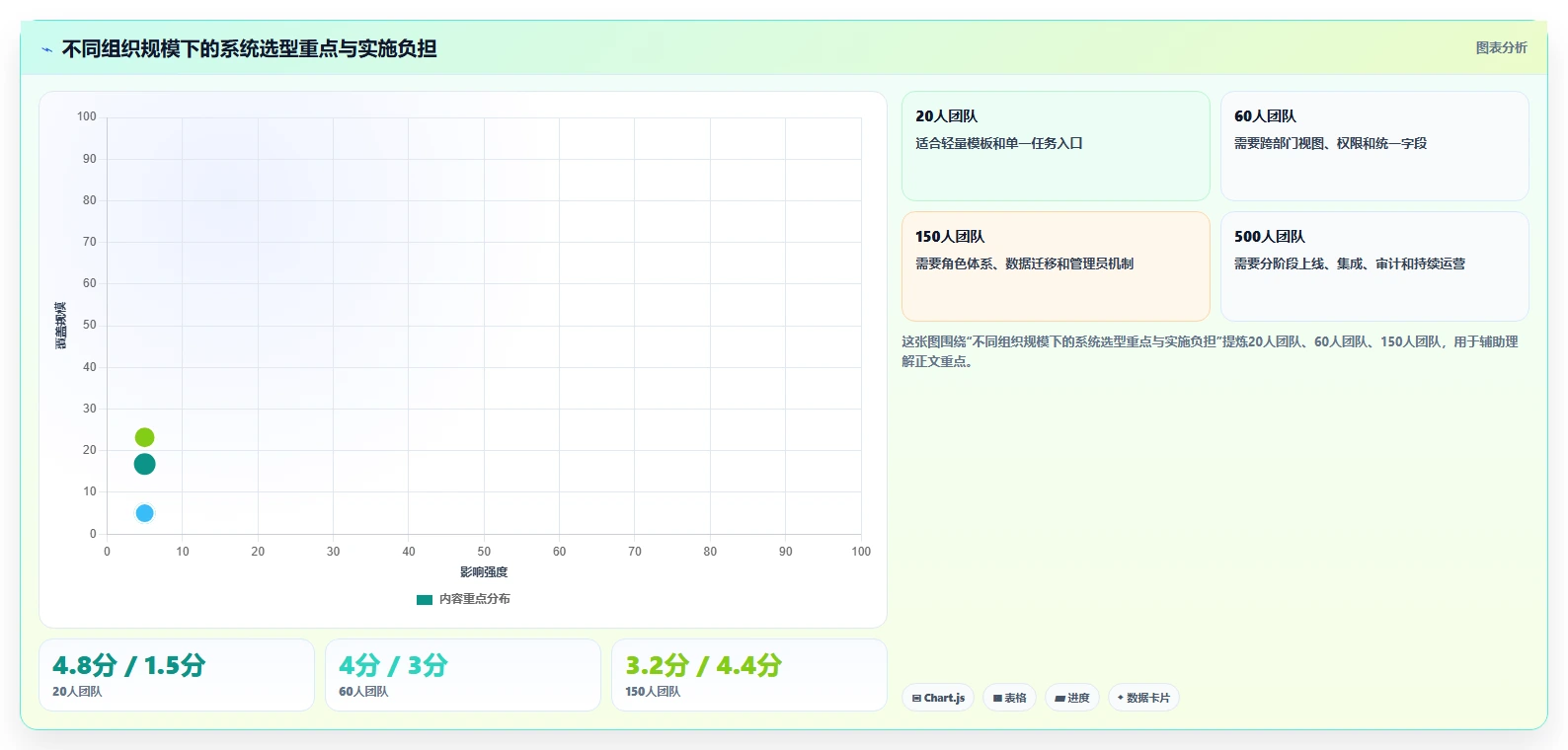 提升团队协作:2026年最值得投资的5款工作任务发布系统