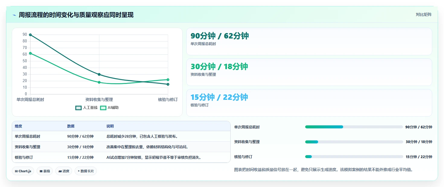 2026年项目经理用的AI软件大盘点:6款提升效率的必备工具