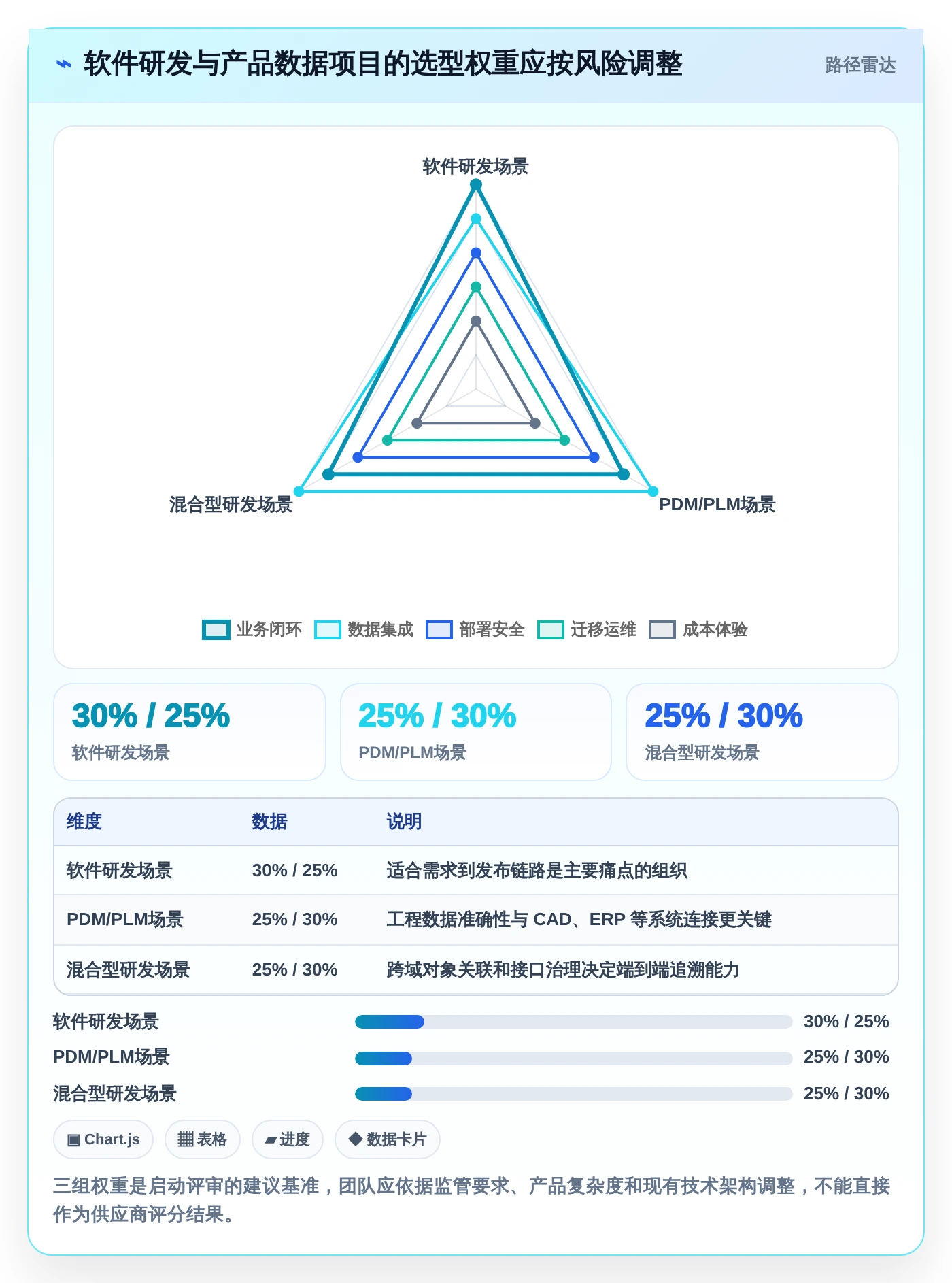 效率提升必备：2026年度8款顶级研发管理系统PDM全面盘点