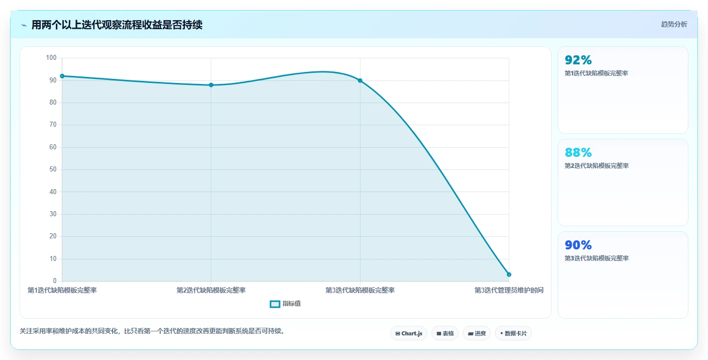 项目经理必看：2026年最值得投资的5大软件开发bug管理系统
