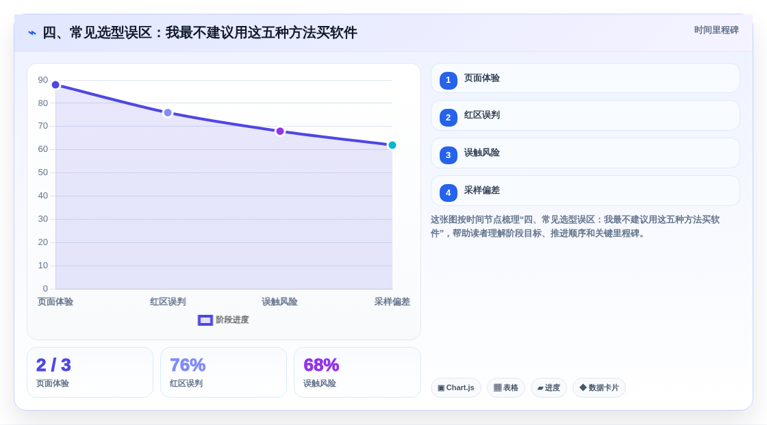 四、常见选型误区:我最不建议用这五种方法买软件