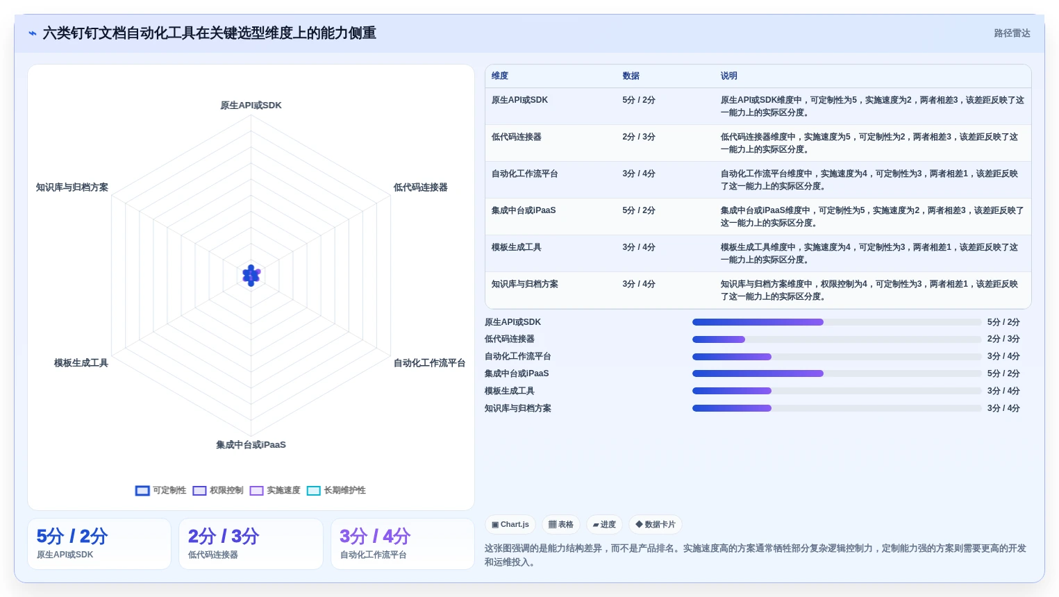 2026年效率革命：6大钉钉文档SDK工具助力企业数字化转型