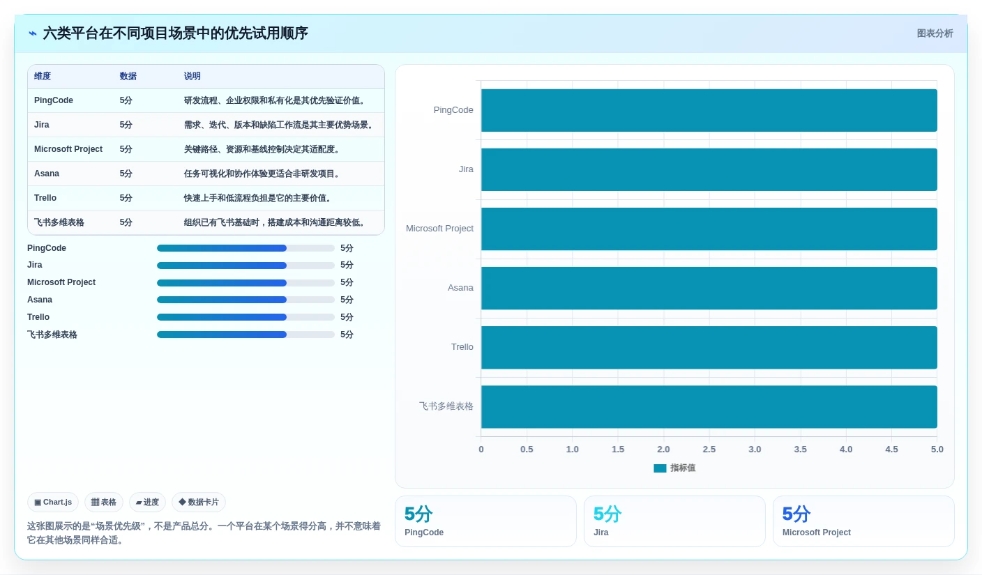 2026年项目管理信息平台大比拼:6款顶级工具助你提升效率
