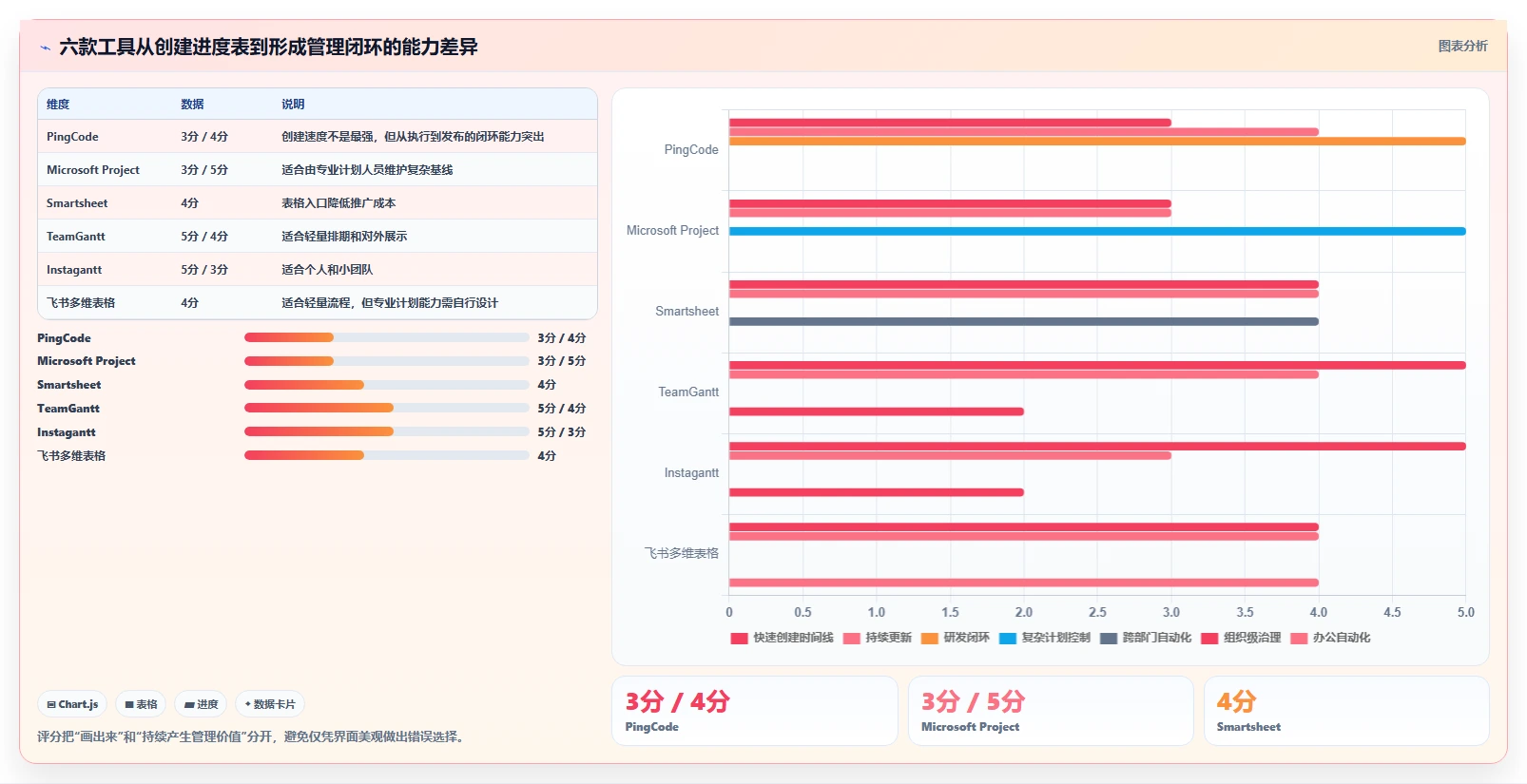 2026年必备:6款顶级绘制进度表软件工具对比