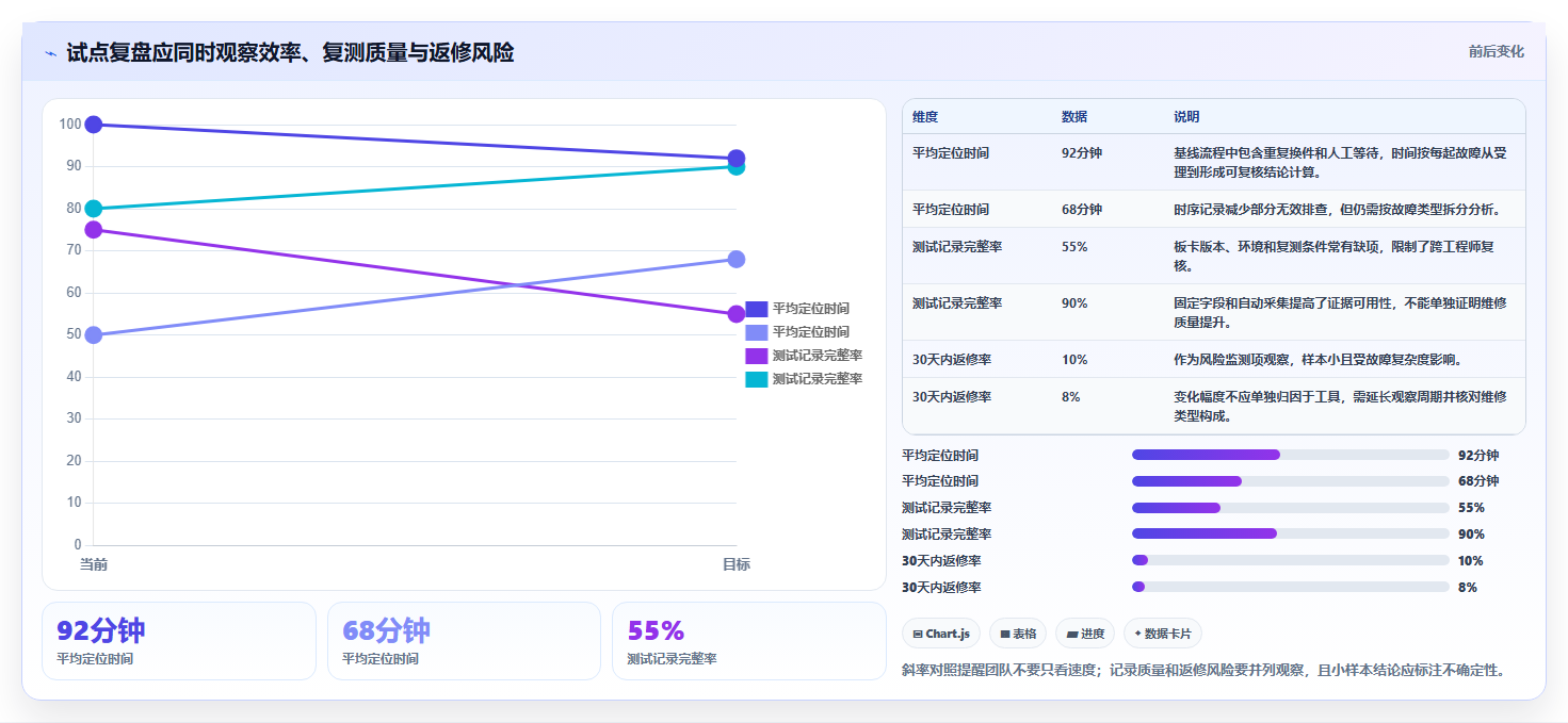 主板测试工具选购指南：2026年不可错过的5大新品