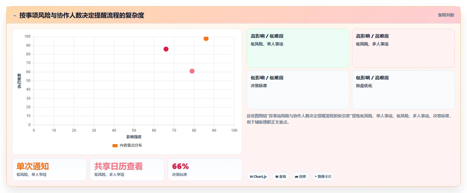 告别遗忘!2026年最值得尝试的5大日历提醒工具