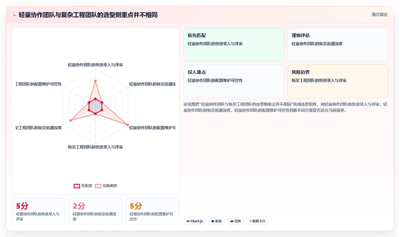 2026年必看:TOP 6需求分析的软件工具全面对比