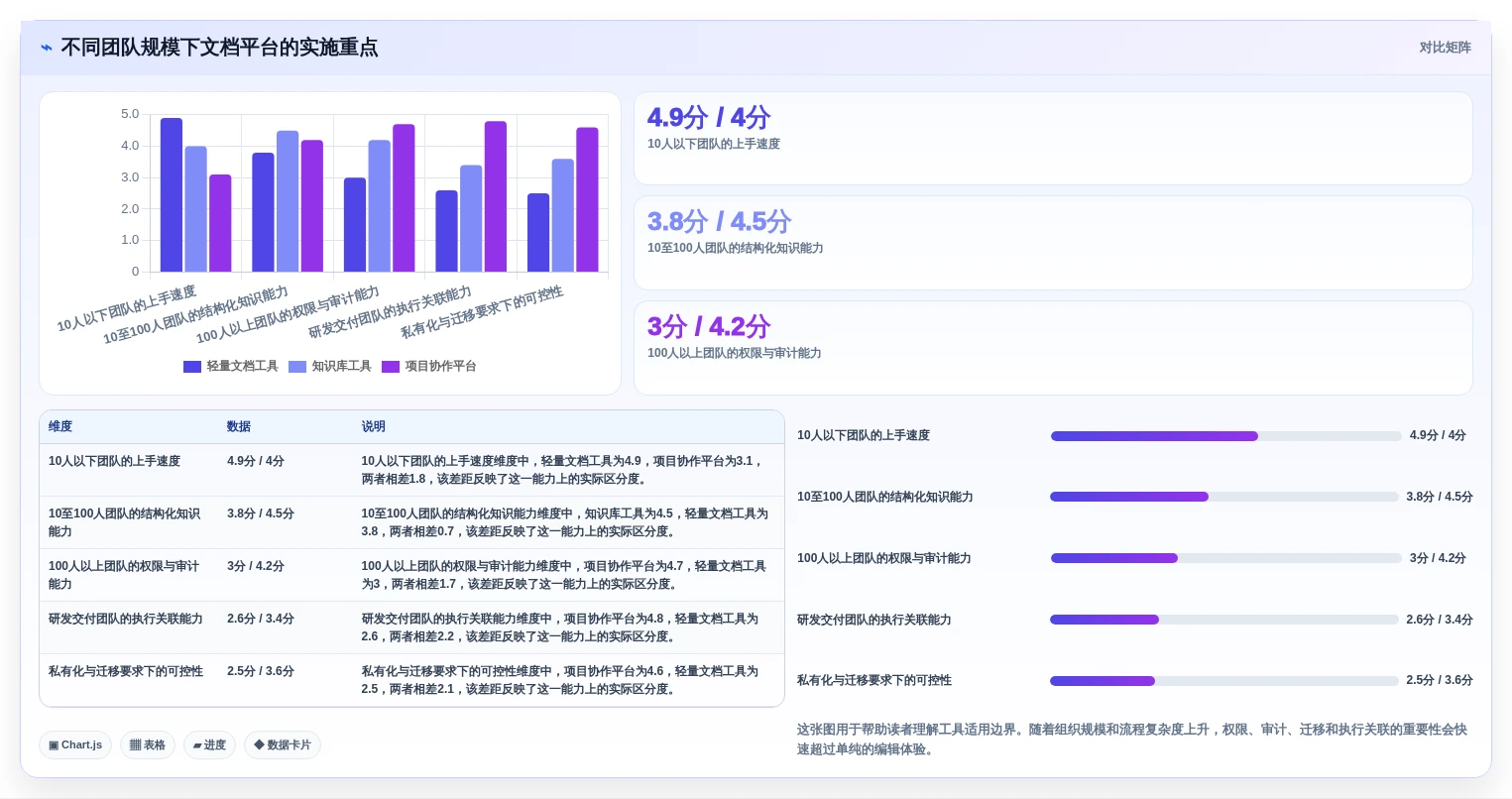 远程协作新标准：2026年度10大最好用的文档工具推荐