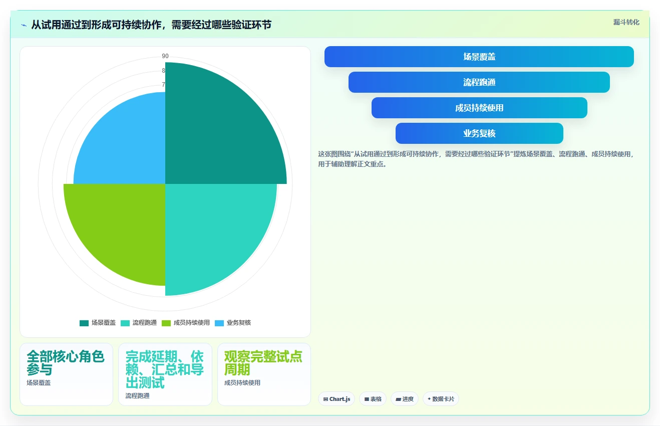 2026年跨项目协作好的项目管理工具哪个好用？深度测评与推荐指南