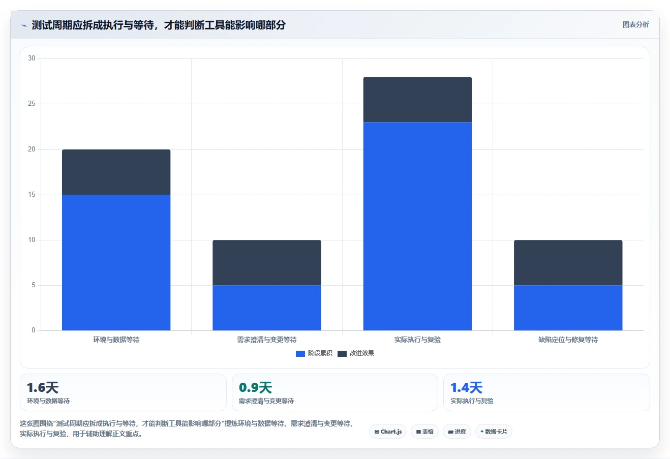 提升测试效率的秘密武器:2026年7款优质测试团队管理小工具推荐