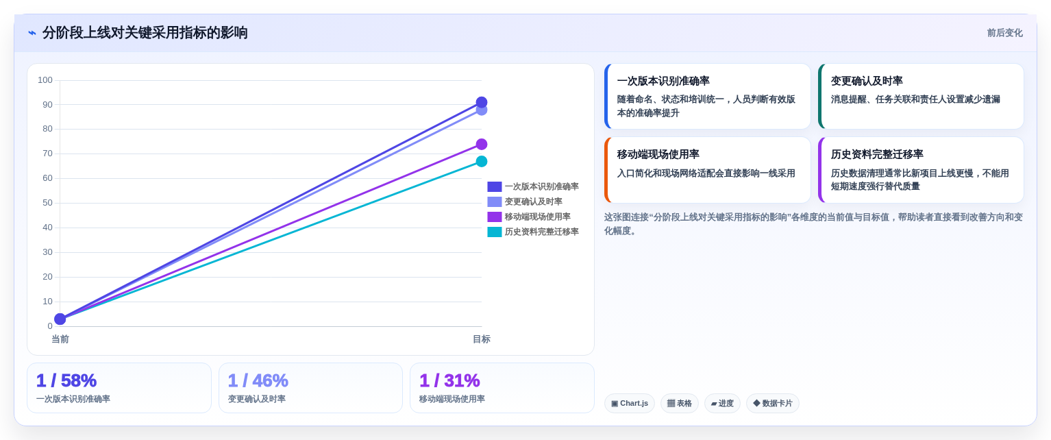 选对工具事半功倍:2026年项目图纸管理软件选型指南