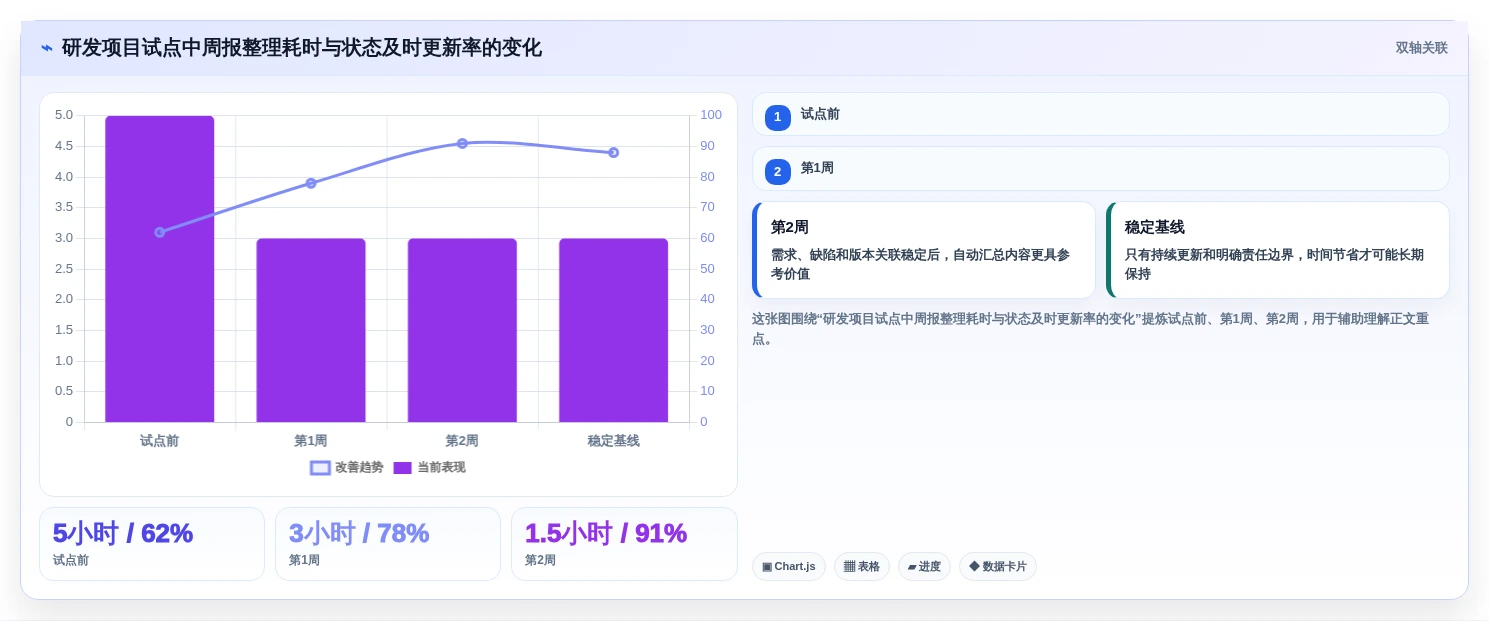 2026年项目管理新趋势:6款顶级asana项目管理工具全面对比