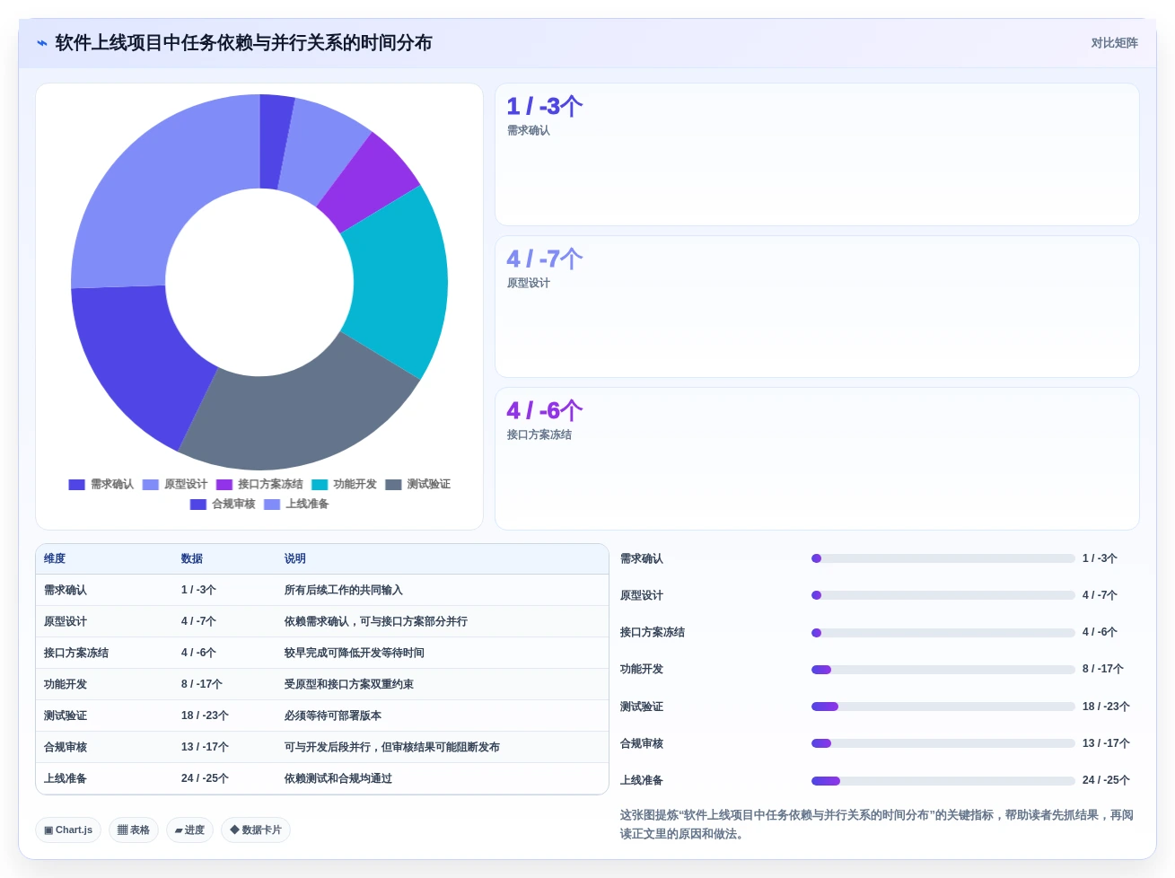 提升团队协作:2026年7款优秀项目管理网络图绘制工具推荐及选型指南
