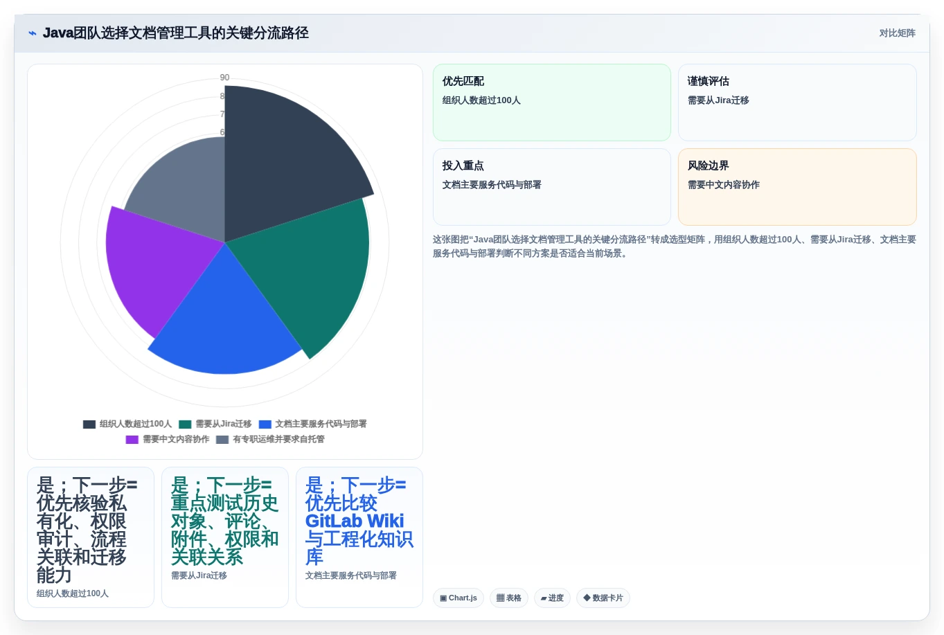 Java开发团队必看：2026年7款热门文档管理工具深度评测
