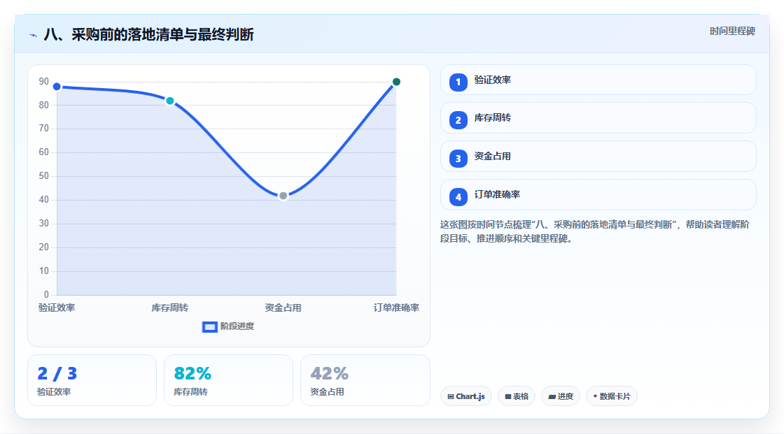八、采购前的落地清单与最终判断
