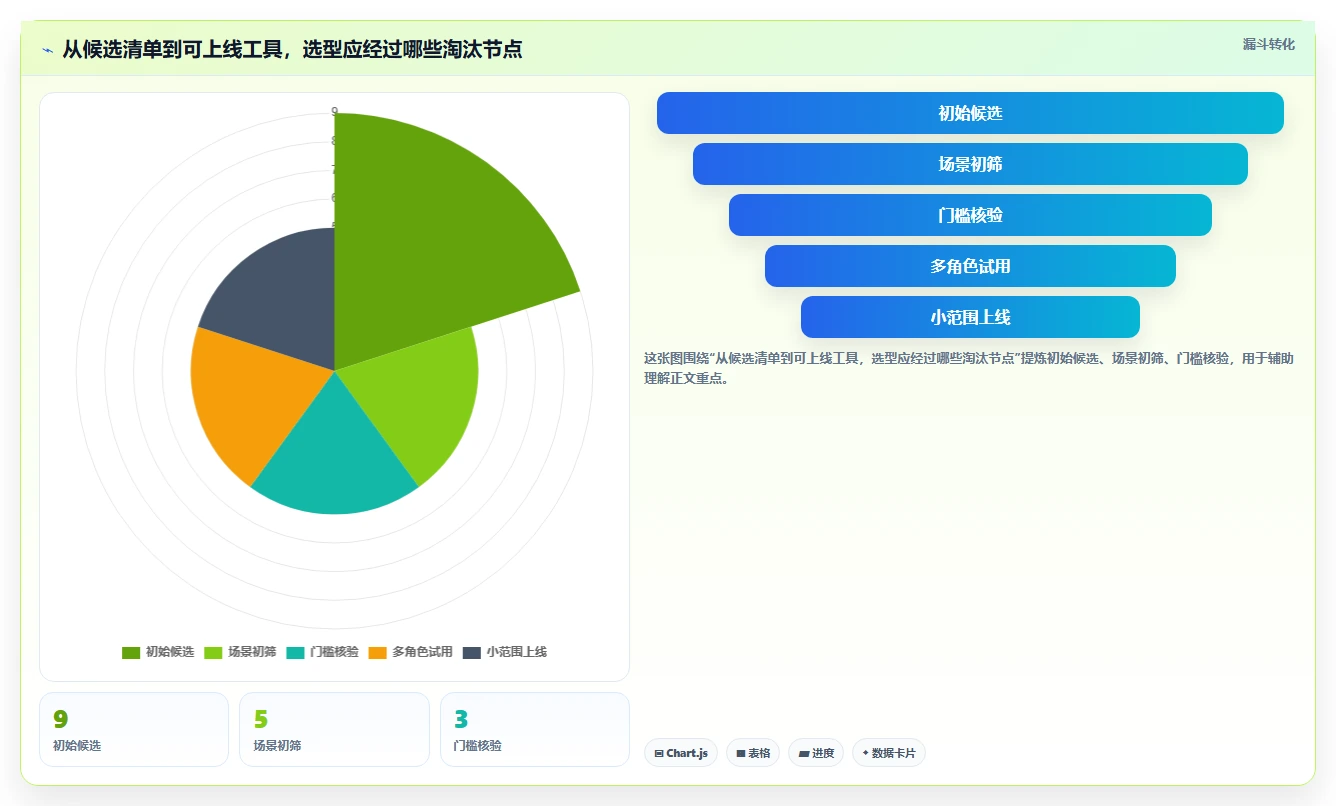 2026年主流项目管理工具有哪些：九大核心平台深度测评与选型指南