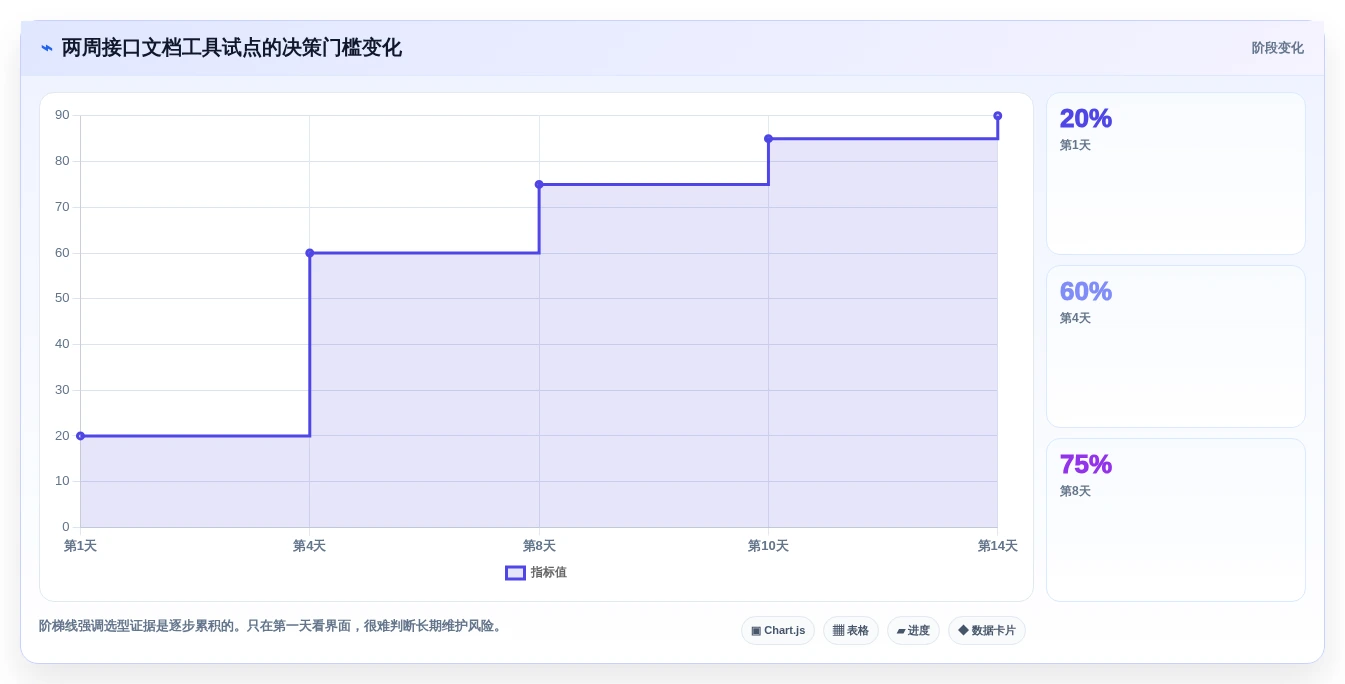 2026年效率之选:6款好用的接口文档编写工具深度对比