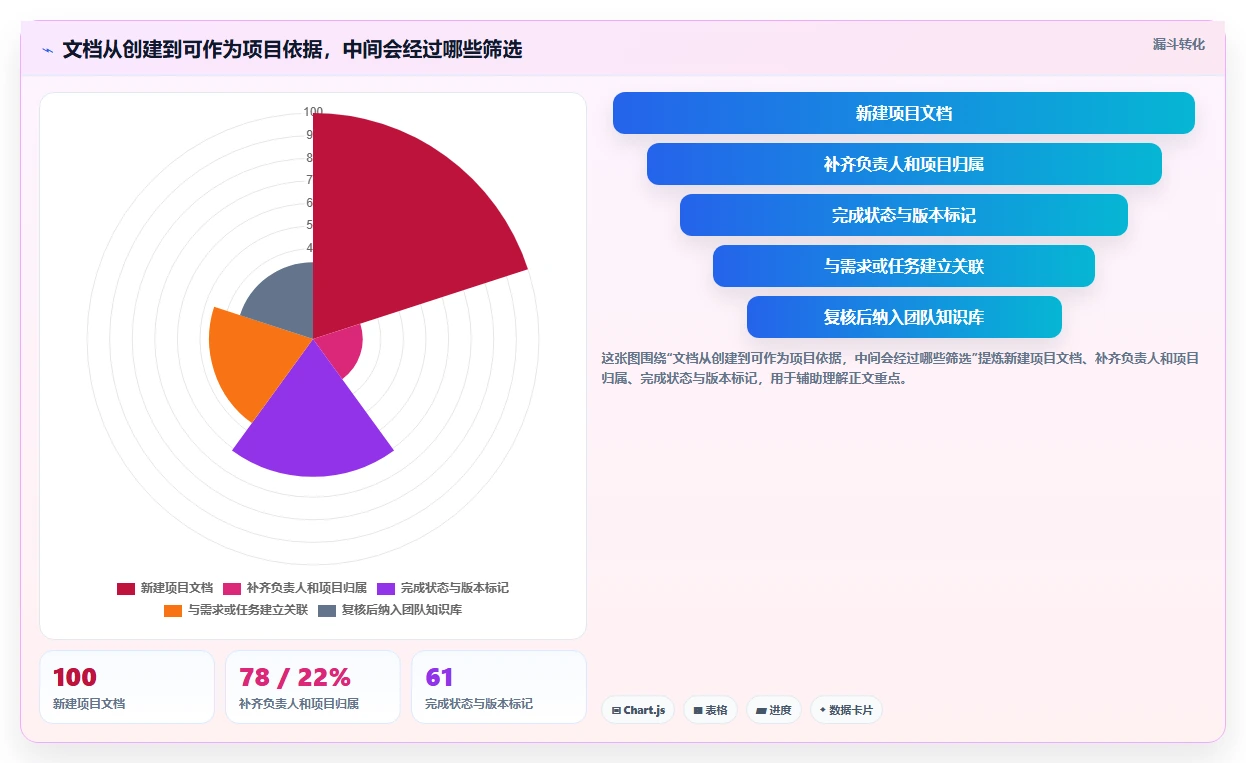 项目管理新趋势：2026年最受欢迎的5款文档在线管理软件盘点