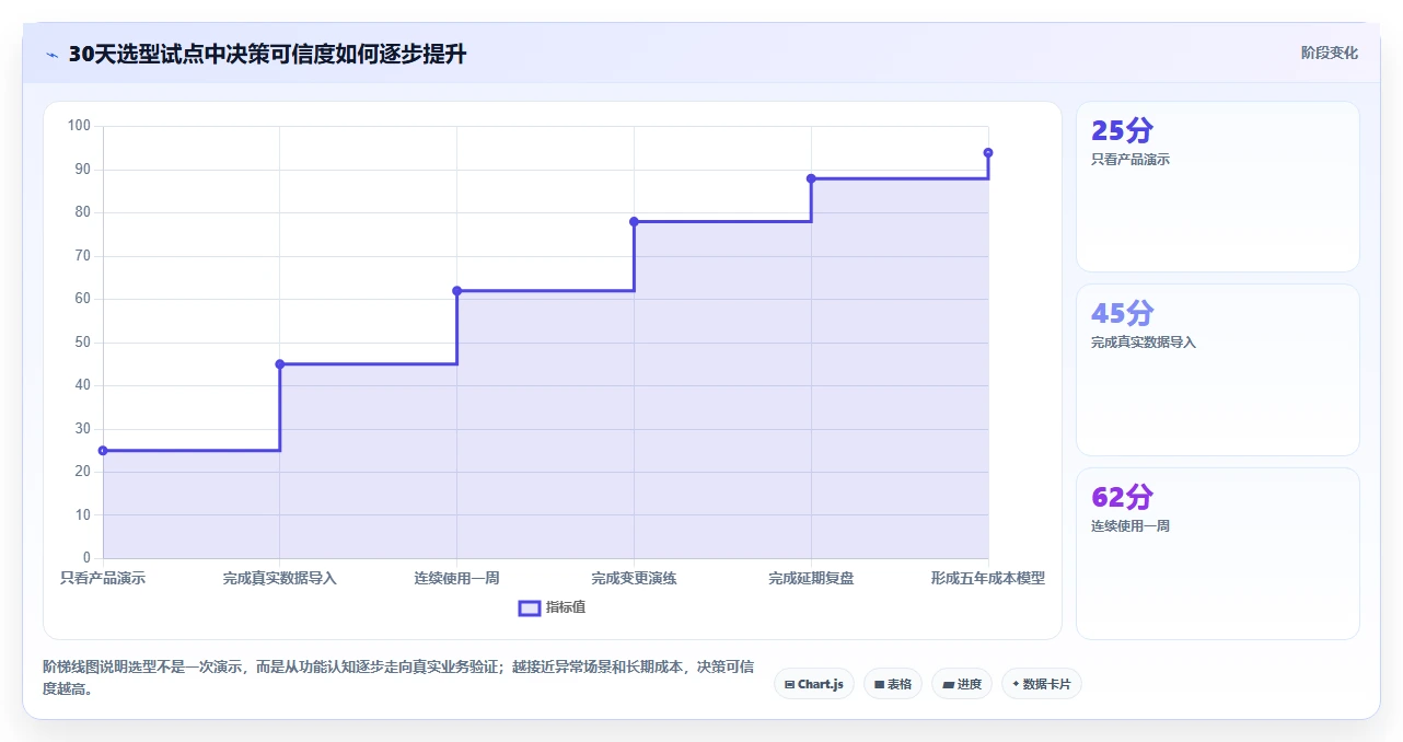 2026年效率之选：6大项目生产计划管理系统工具深度对比