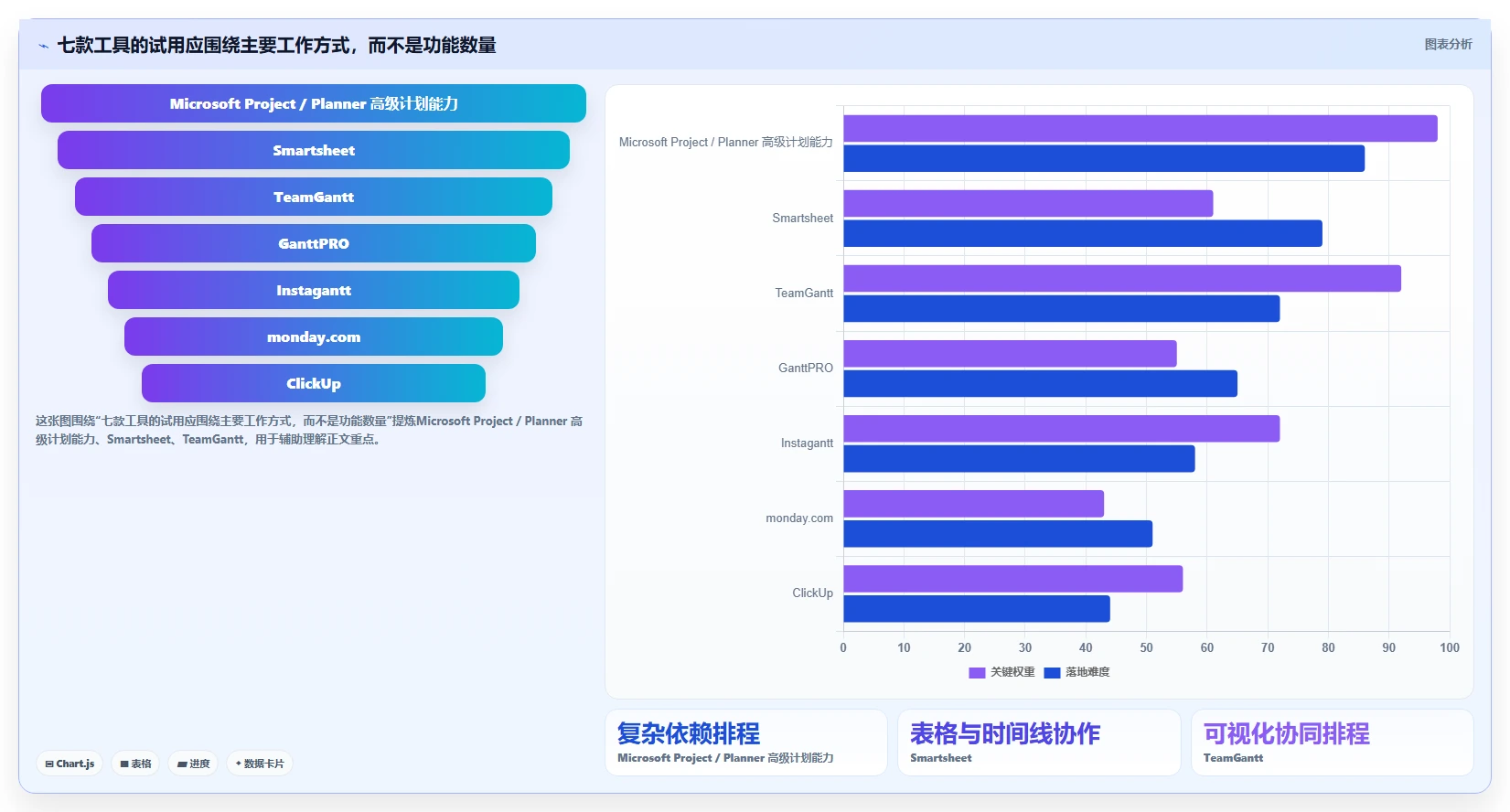 精准把控项目节奏:2026年度7款热门项目进度计划横道图在线生成工具推荐