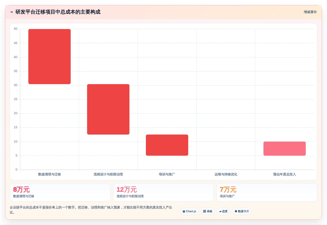 选对工具事半功倍:2026年最值得投资的5款专案管理软件