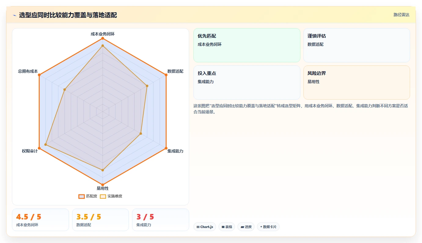 2026年项目成本管理系统选型指南：5大核心功能全面分析