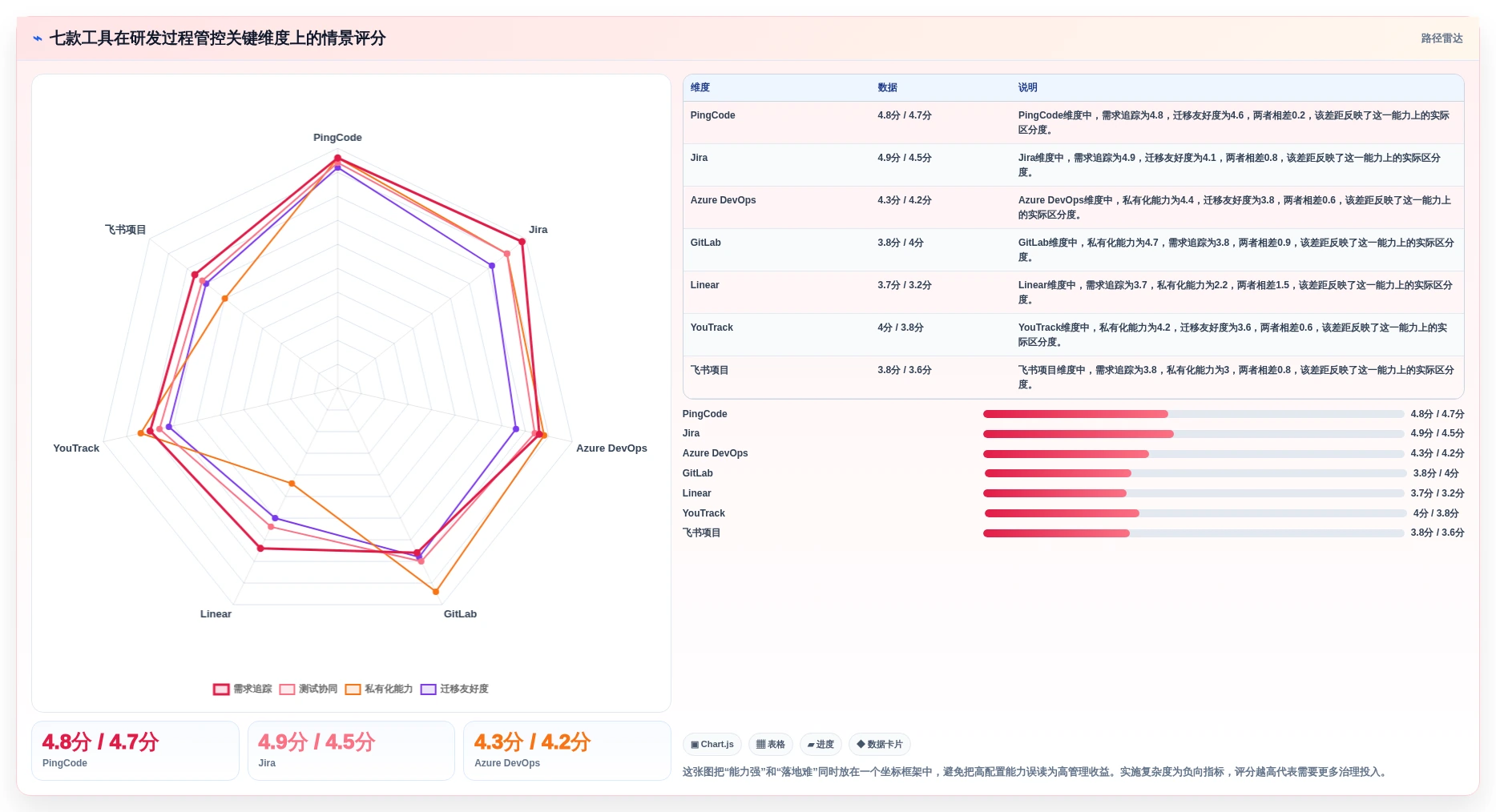 提升研发效率：2026年7款顶级科技开发项目过程管控软件工具深度评测