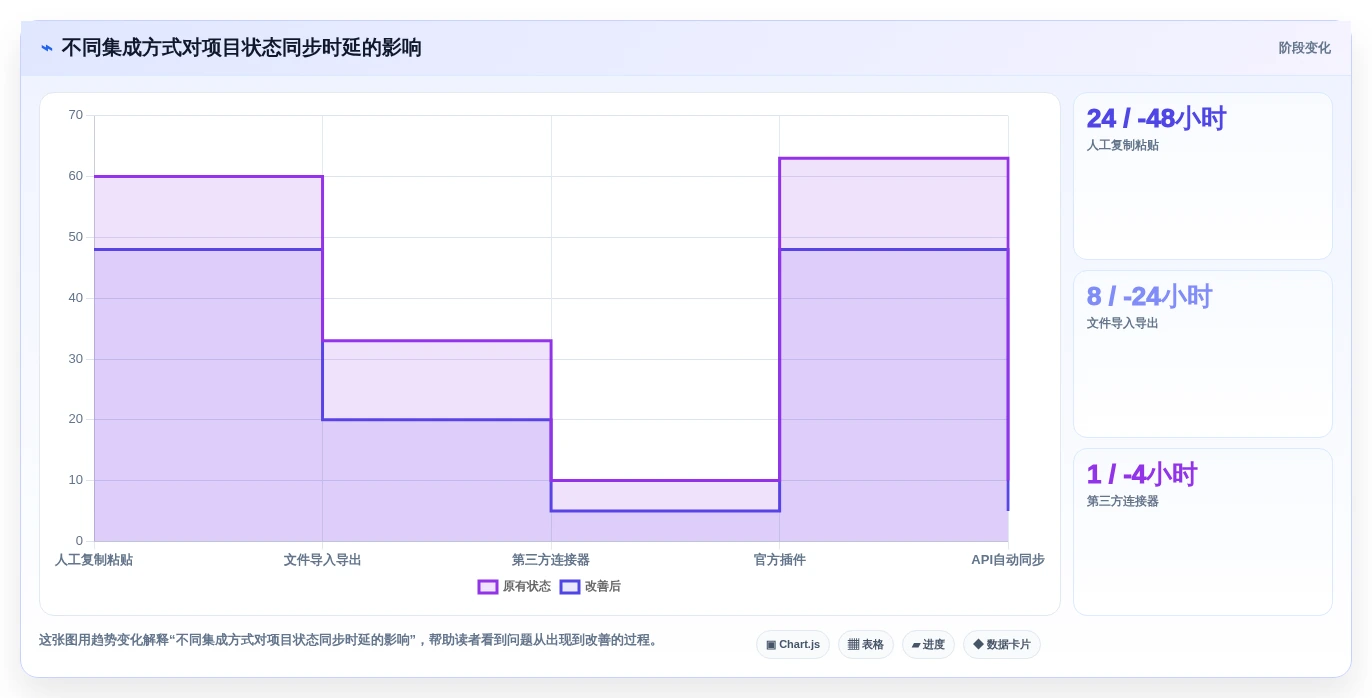 项目经理必备:2026年DevOps项目管理平台工具盘点,8款精选助力团队协作