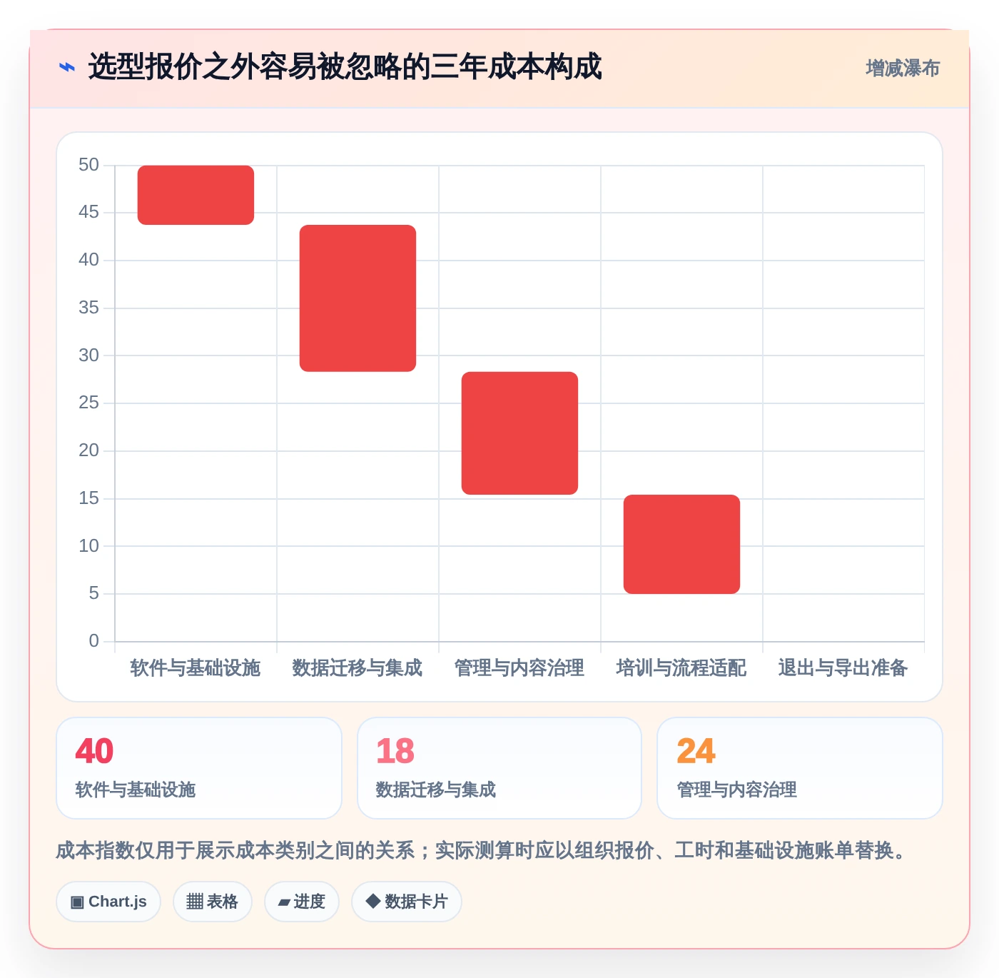 项目经理必读：2026年如何选择最适合的项目文档管理工具有哪些？5款热门推荐