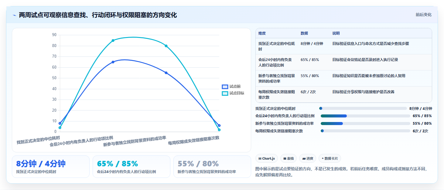 远程办公新时代:2026年不可错过的5大云端协作工具盘点