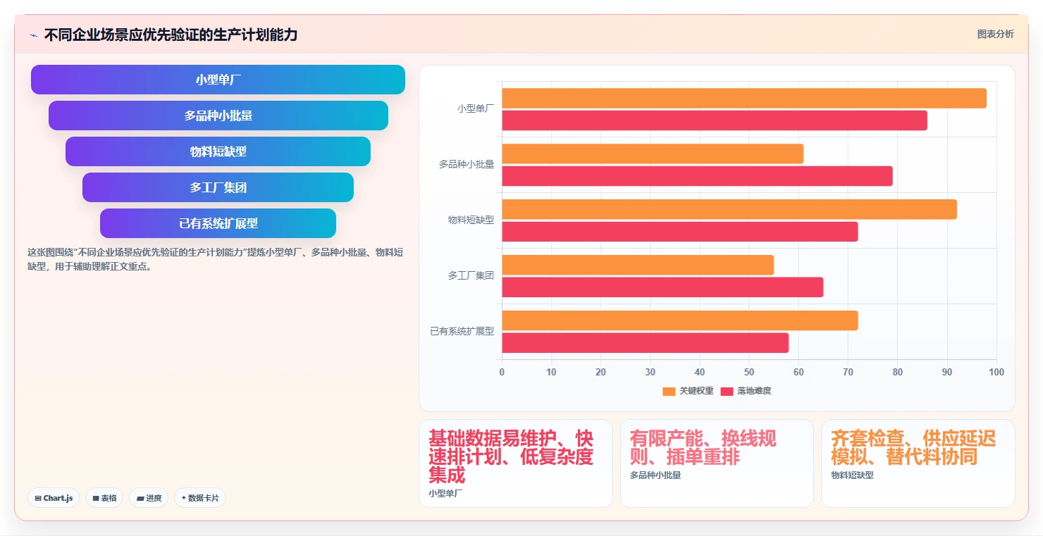 2026 年必备的 7 大生产计划管理系统推荐