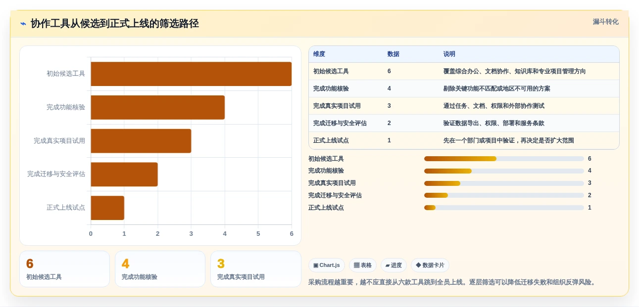 2026年效率之选:6款顶级多人协作工具深度对比