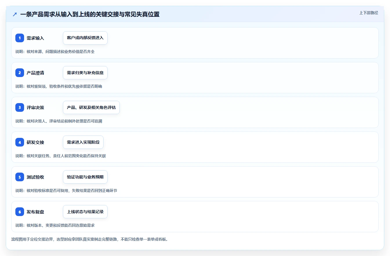 2026年具备深度定制化能力的产品管理软件有哪些：全面测评与推荐